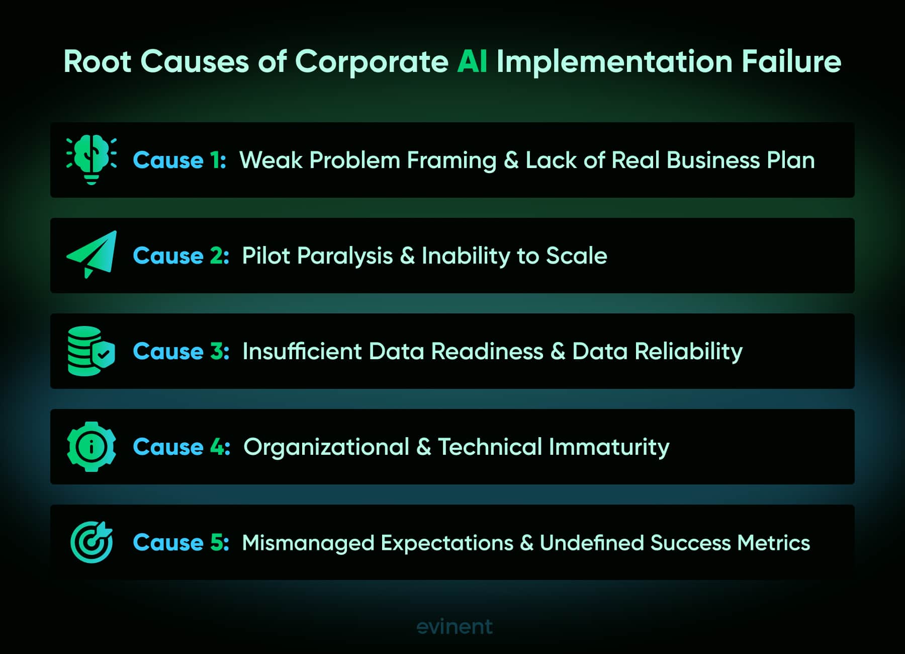 key reasons behind corporate ai failures